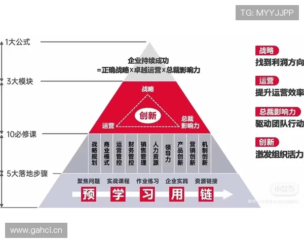 聚焦企业家需求打造综合服务平台推动创新发展与商业成功